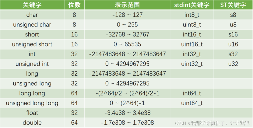 【STM32】江科大STM32小白养成记