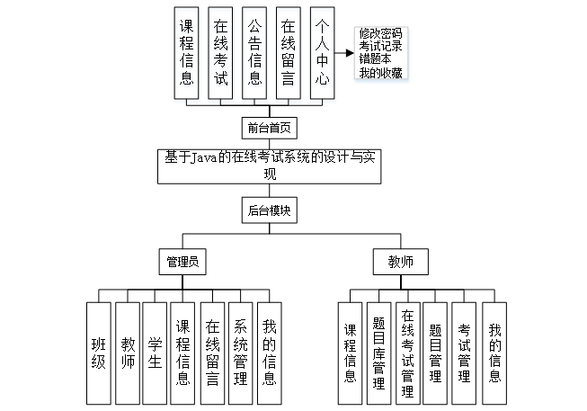 Java springboot Java SpringBoot Java Web Java springboot Java SpringBoot Java Web