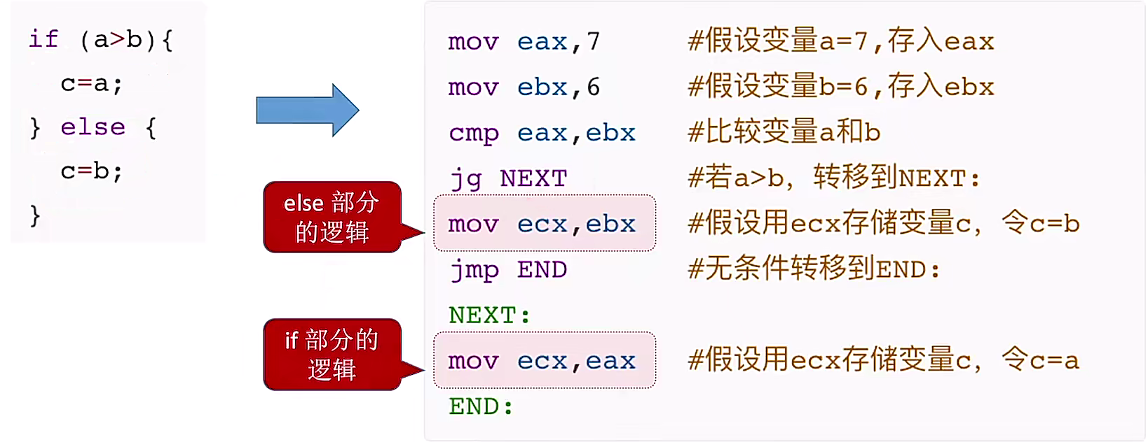 第四章 指令系统