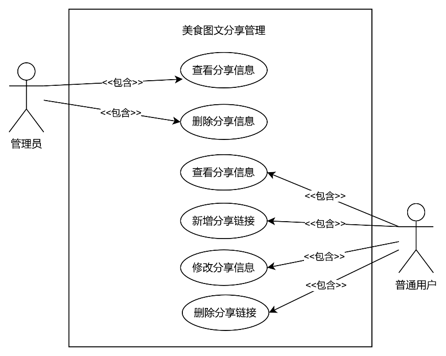 图7