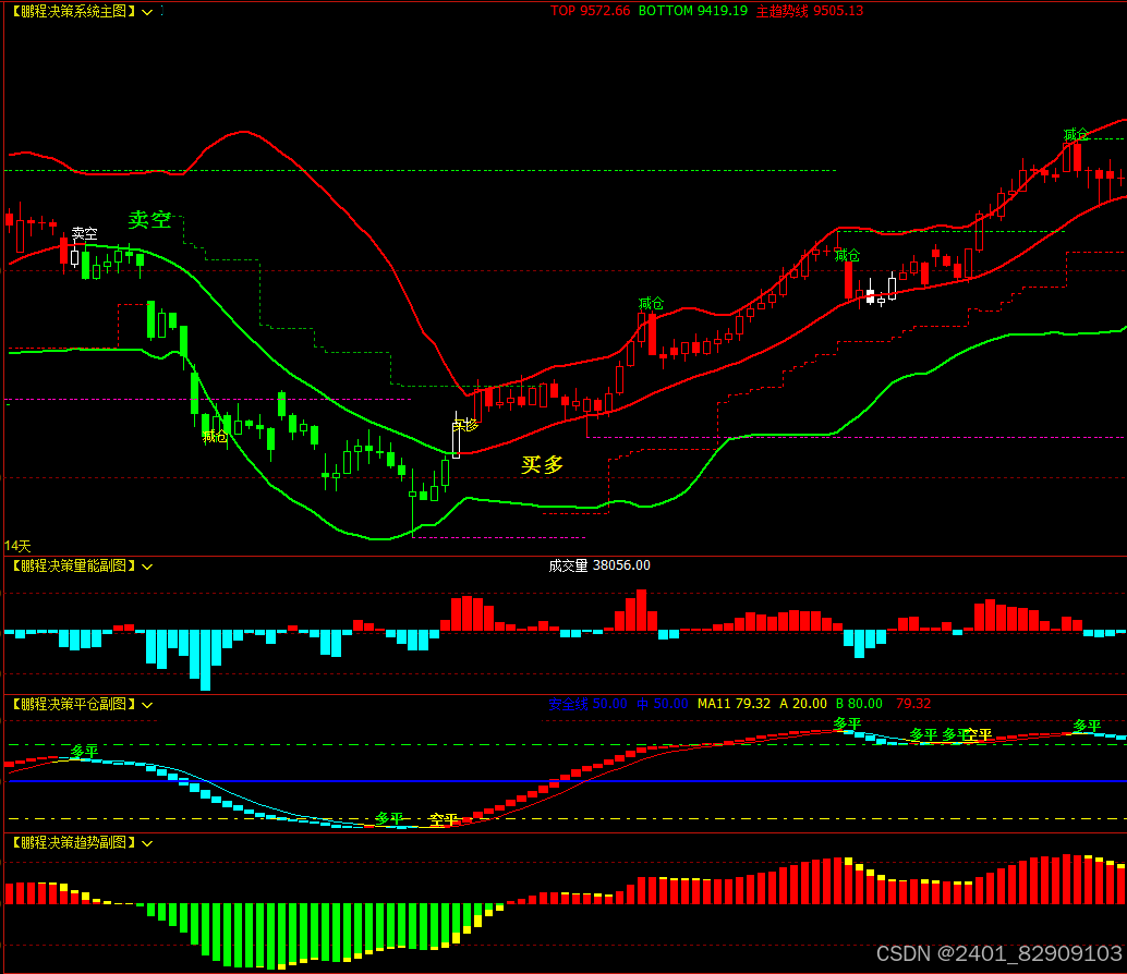 文华财经指标公式同花顺期货通指标公式_同花顺分时指标公式-CSDN博客