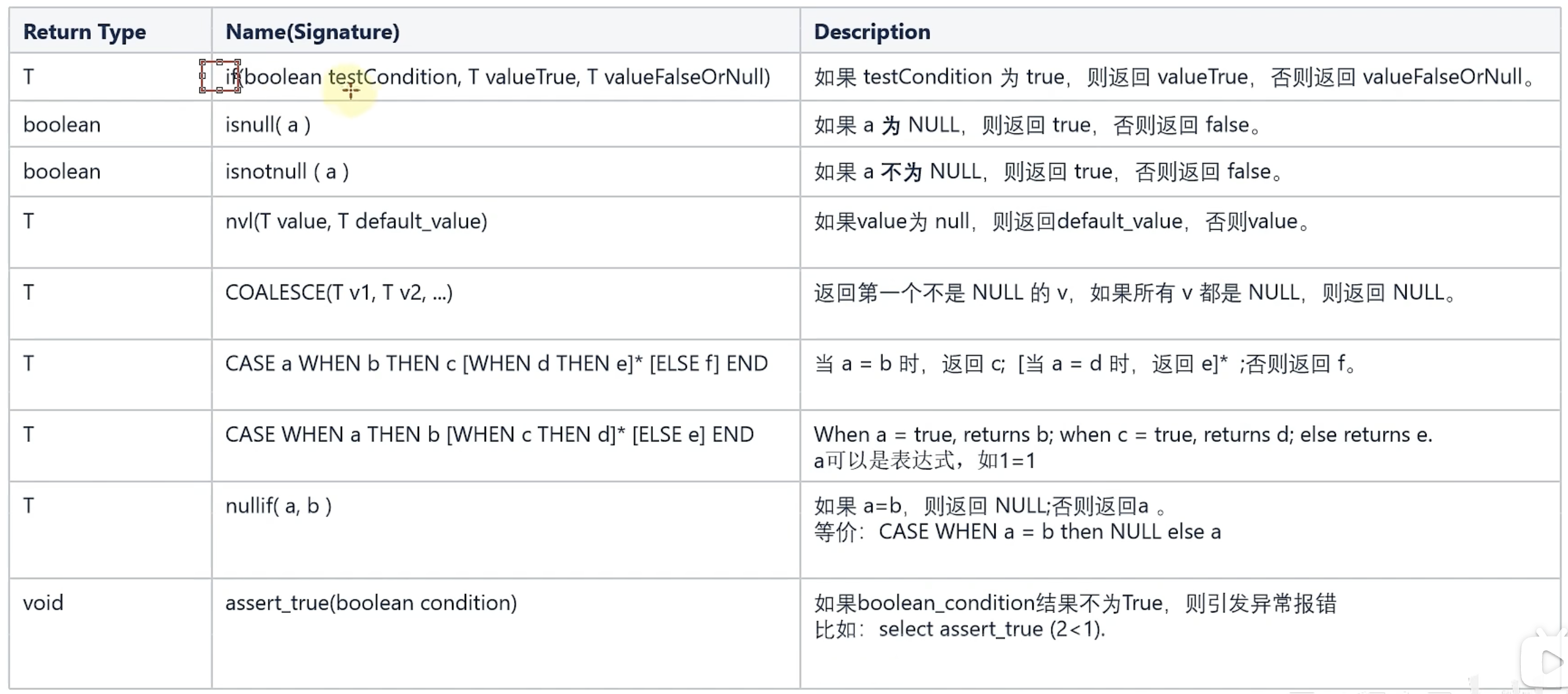 Hive 入门学习