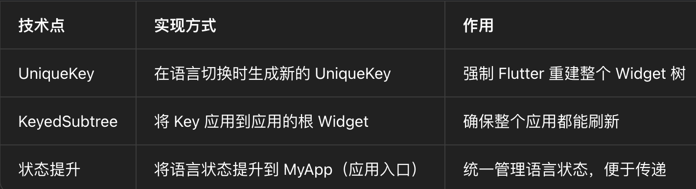 应用强制刷新核心要点