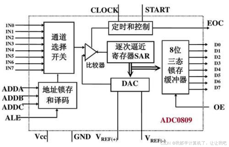 【STM32】江科大STM32小白养成记