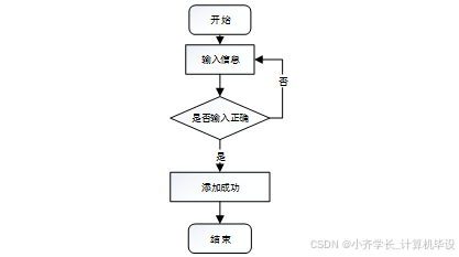 计算机毕业设计ssm基于微信小程序的新疆特色民宿预定系统 微信小程序驱动的新疆特色民宿预订平台开发 基于SSM框架的新疆特色民宿微信预订系统设计_基于微信小程序民宿预订系统e-r