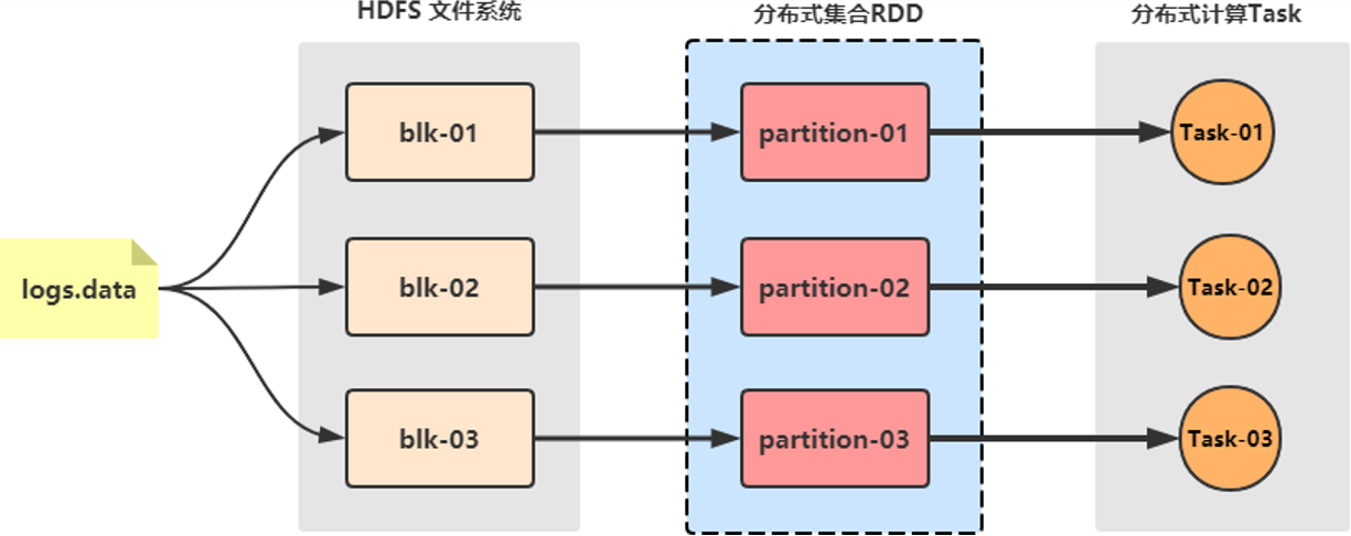 大数据技术之Spark_大数据spark