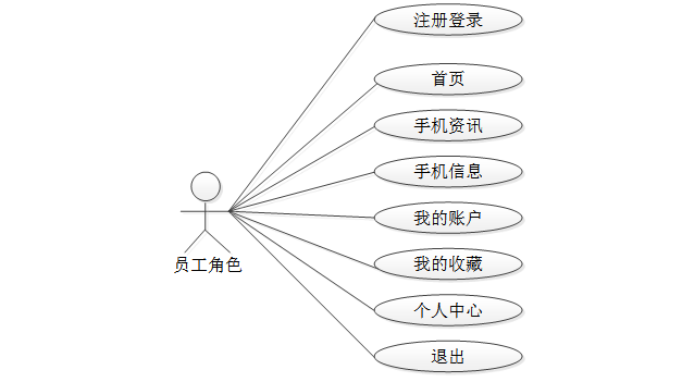 【最新原创毕设】基于SSM的手机店管理系统+34308（免费领源码）可做计算机毕设JAVA、PHP、爬虫、APP、小程序、C#、C++、python、数据可视化、大数据、文案