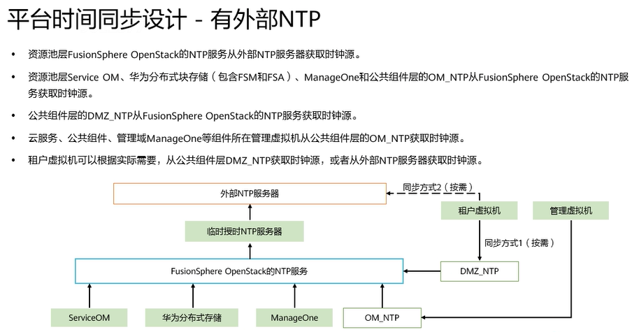 【课程笔记】华为 HCIE-Cloud Computing 云计算04：华为云Stack LLD设计_华为云stack网络平面