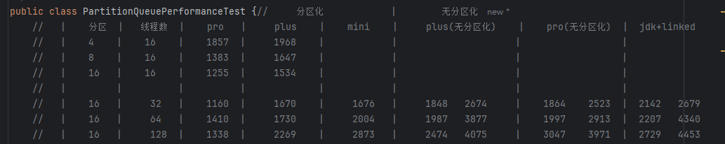 从 JDK 线程池到 DynaPart-TP动态线程池：能动态调参，竟然还有翻倍的吞吐量提升！