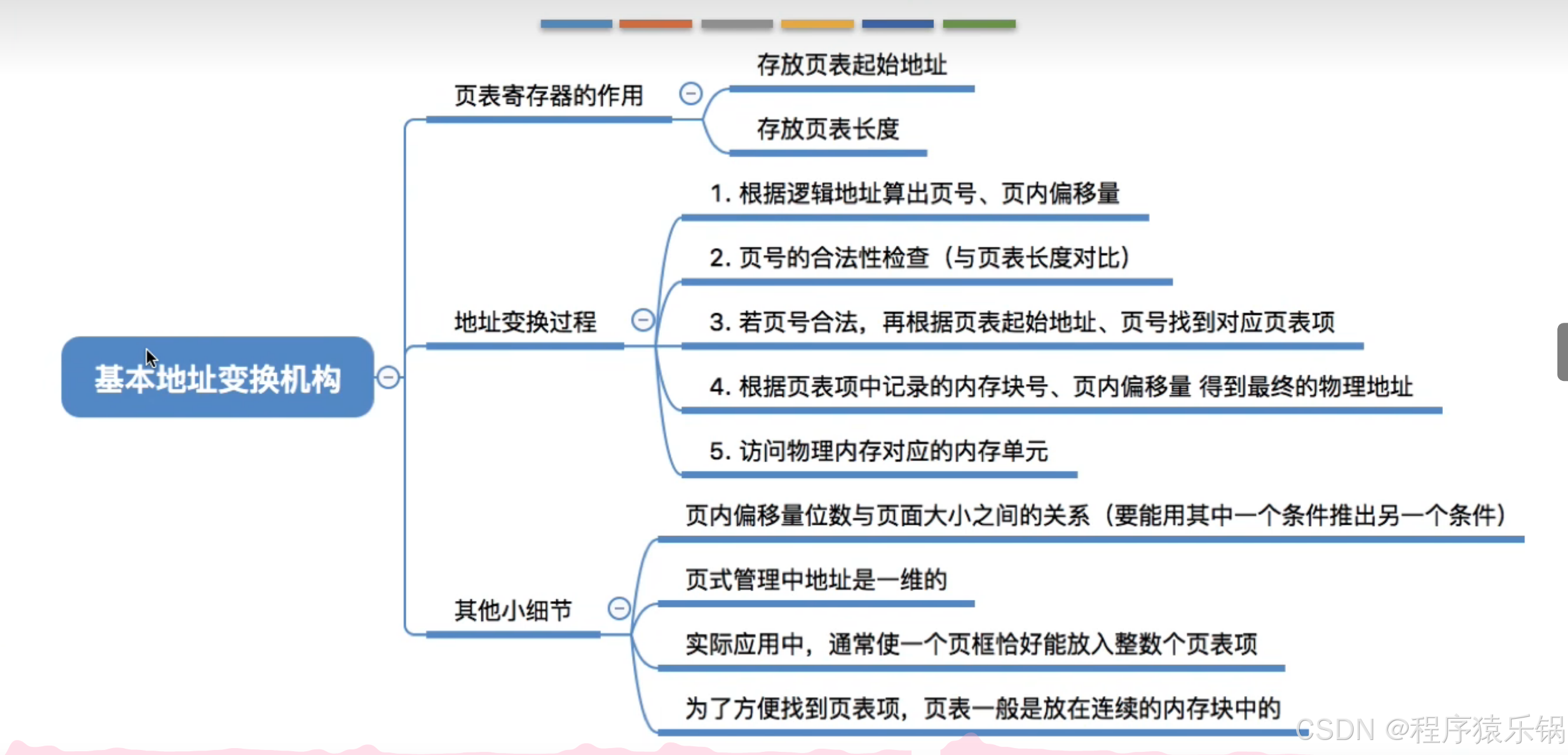 外链图片转存失败,源站可能有防盗链机制,建议将图片保存下来直接上传