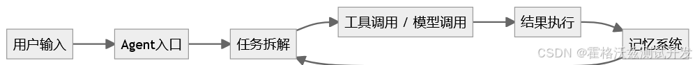 OpenClaw大版本更新之后，Agent开始向“系统级智能体”演化