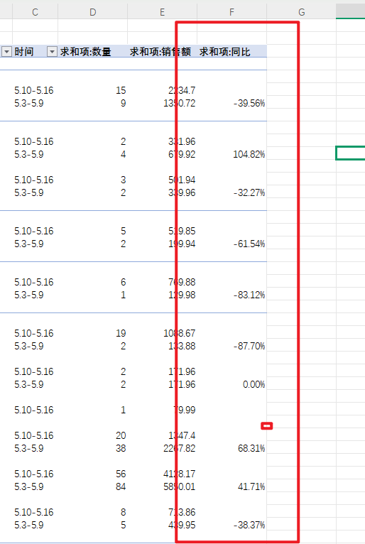 Excel 数据透视环比增长率设置数据透视表环比增长率 Csdn博客 