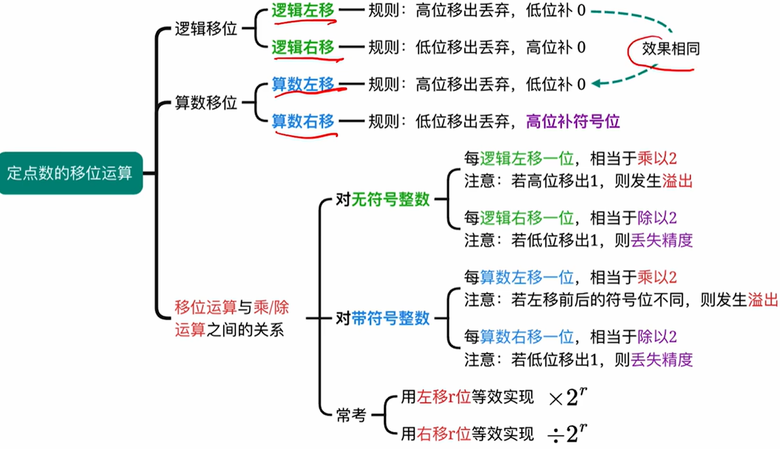 图片消失了