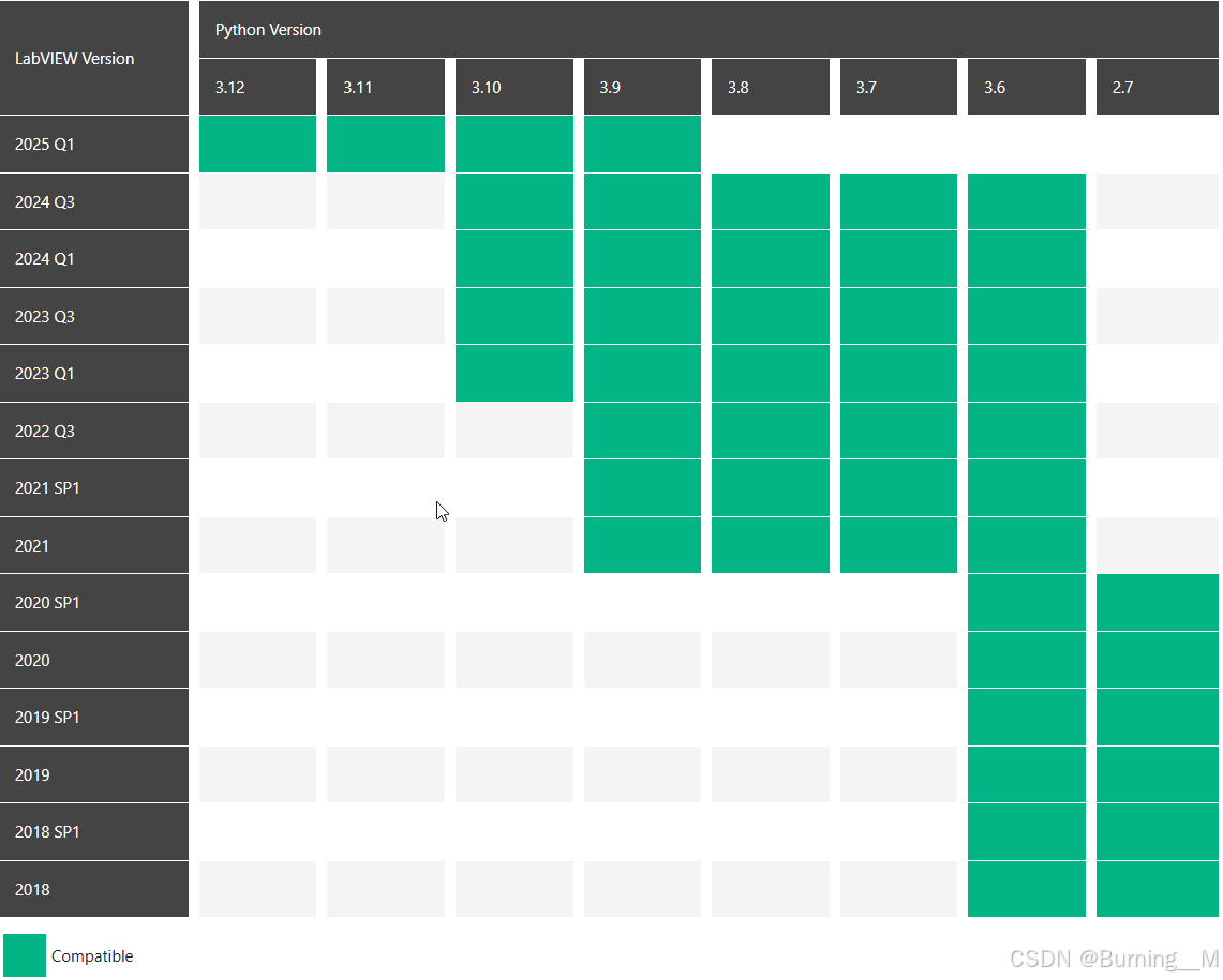 基于Labview的海康威视摄像机上位机二次开发_labview调用海康sdk-CSDN博客