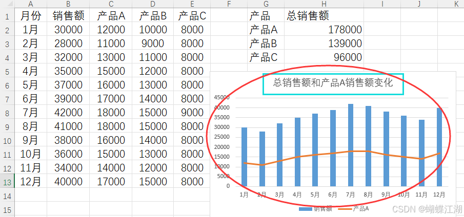 《梦醒蝶飞：释放Excel函数与公式的力量》18.1 图表类型与设计