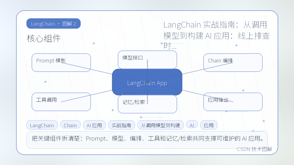 文章插图 2
