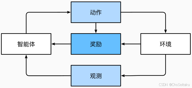 ![[Pasted image 20241229131743.png]]