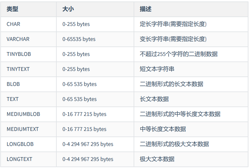 字符串类型