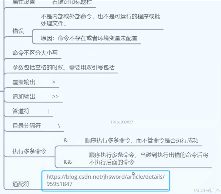 Windows操作系统指令_新建指令-CSDN博客