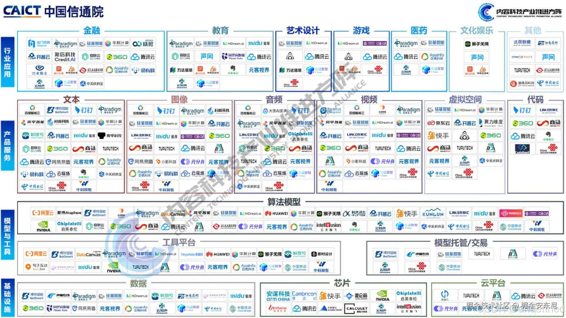 大模型产业全景图