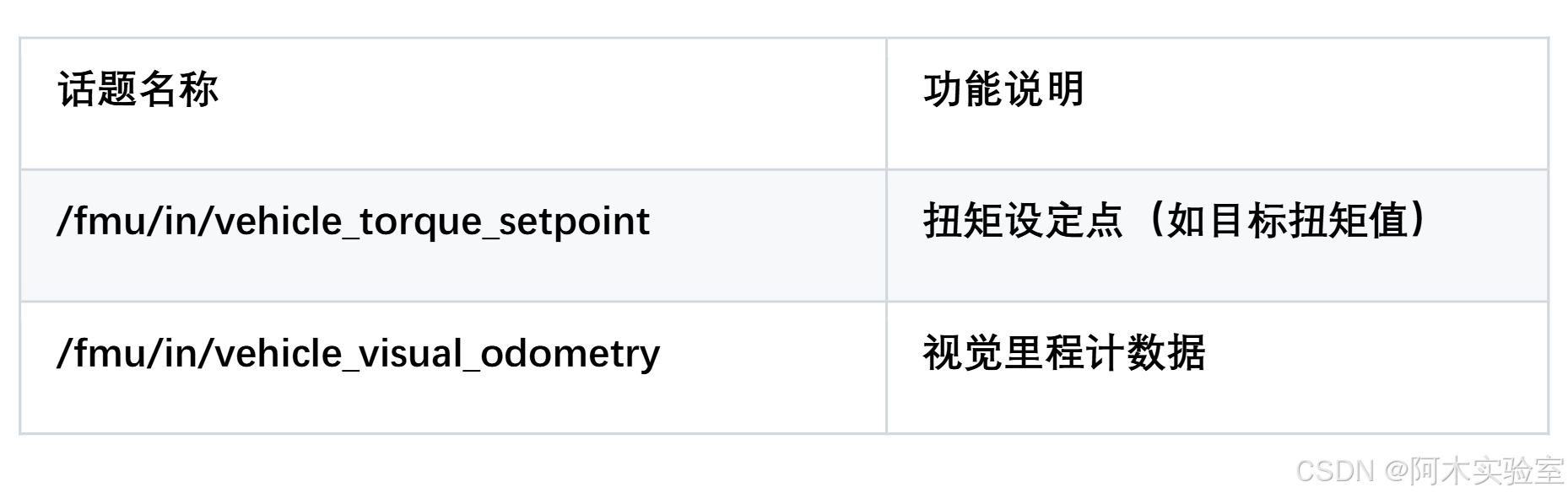 ![](https://i-blog.csdnimg.cn/img_convert/b408415c49f984a383782b03eada1010.png