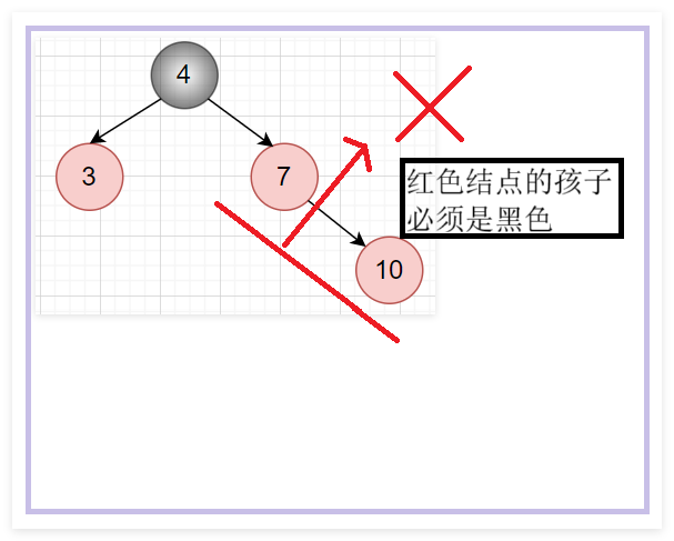 特性4示意图