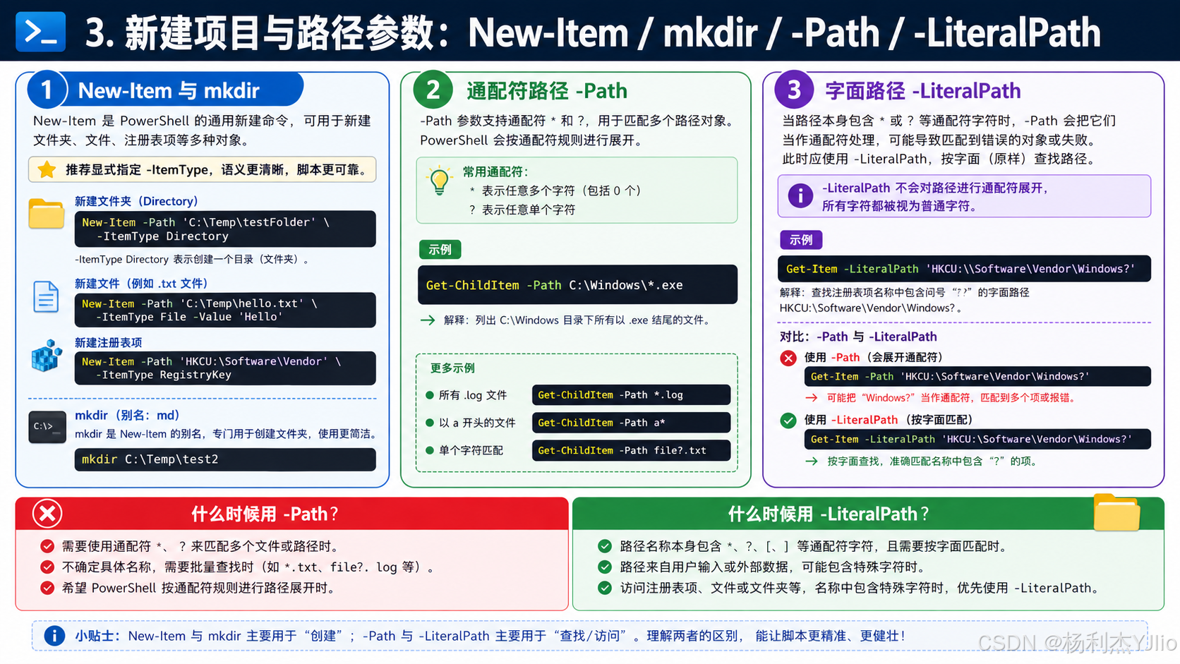 PowerShell 7 提供程序 Providers 速通指南:PSDrive、Path、LiteralPath、注册表与环境变量实战 ...