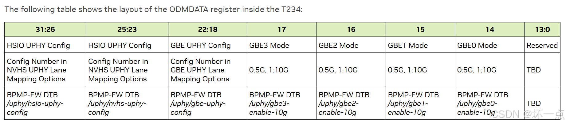 nvidia agx orin驱动SATA硬盘_jmb582-CSDN博客