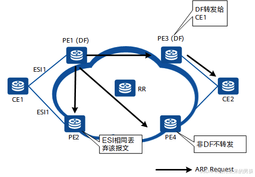 流量转发示意图