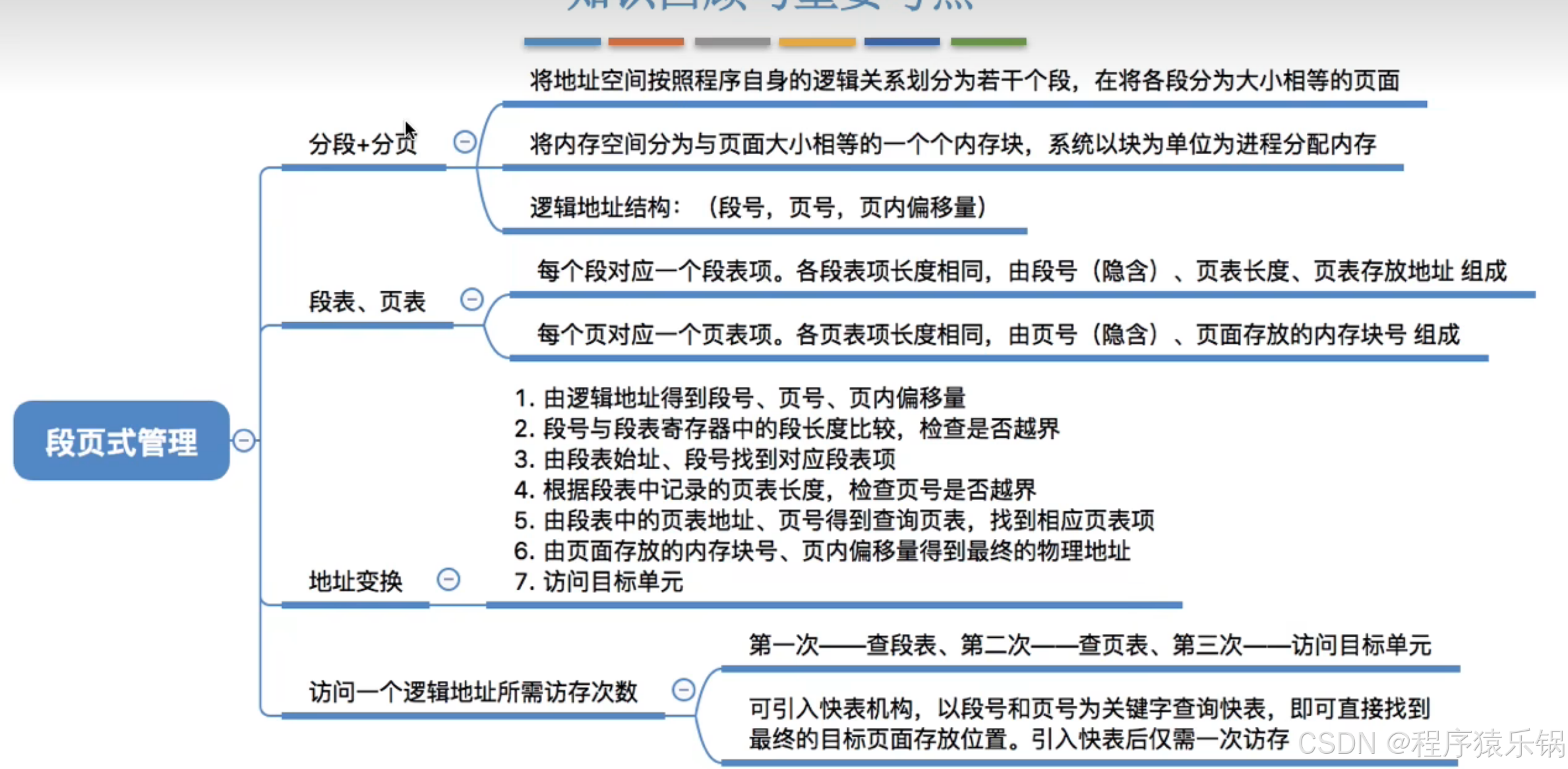 外链图片转存失败,源站可能有防盗链机制,建议将图片保存下来直接上传