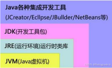 Java环境的关系