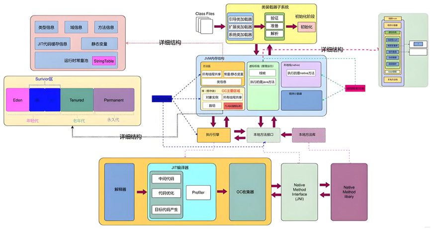 3.1.1.3.JVM基础原理及调优-CSDN博客