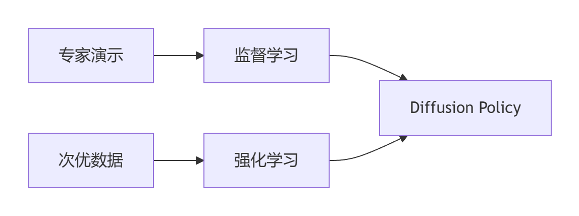 Diffusion Policy Model Structure Diffusion Policy:基于扩散模型的视觉运动策略学习新范式-CSDN博客