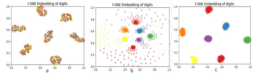  Feature visualization of diferent modules of MSAN