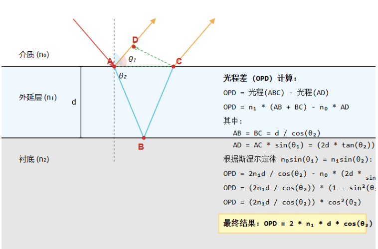 光程差计算_平行平板光程差计算-CSDN博客