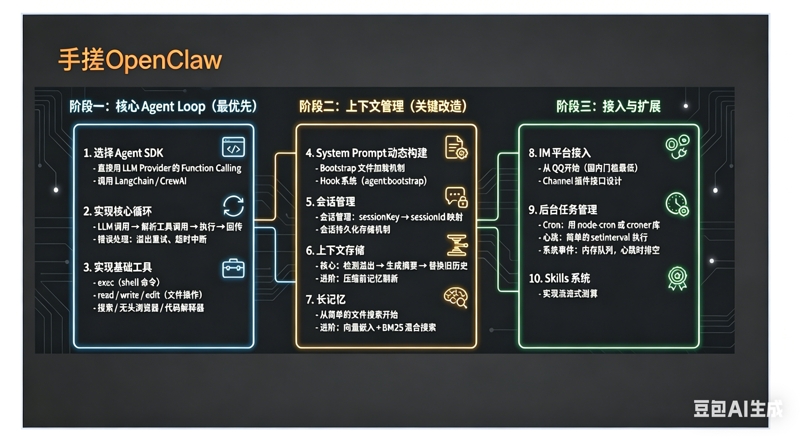 2026年龙虾-OpenClaw一文详细了解
