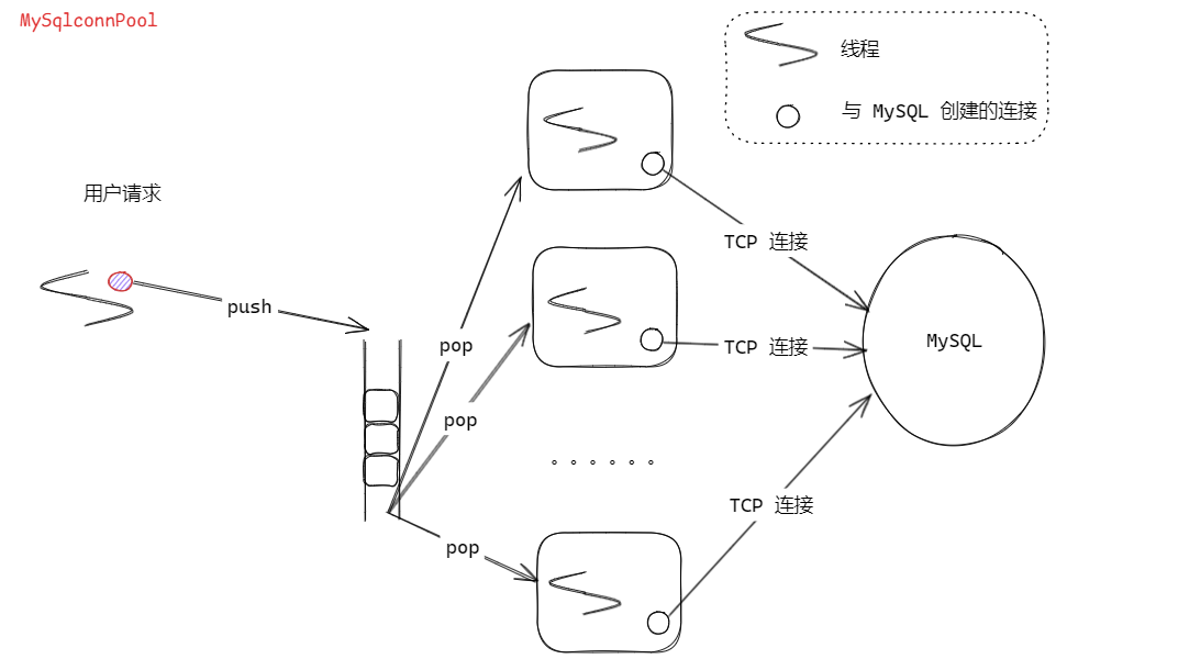 請添加圖片描述