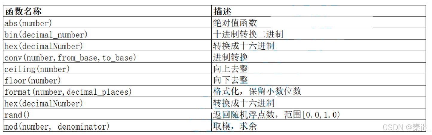 【MySQL】内置函数