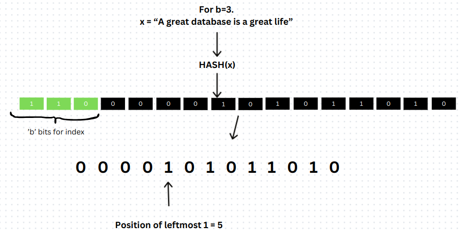 Coding Hyperloglog CMU 15-445 (fall 2024) Project #0 Hyperloglog_hyperloglog cmu-CSDN博客