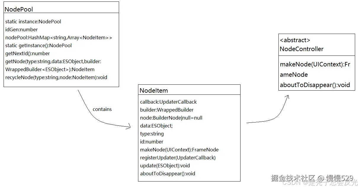 外链图片转存失败,源站可能有防盗链机制,建议将图片保存下来直接上传