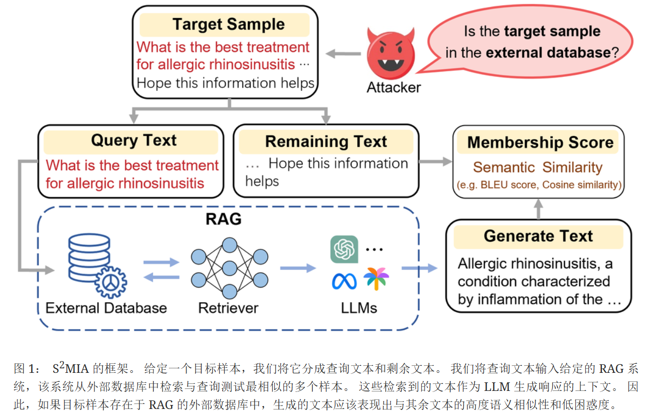 [论文阅读]Generating is believing: Membership inference attacks against ...