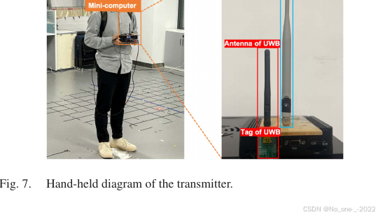 Fig. 7. Hand-held diagram of the transmitter.
