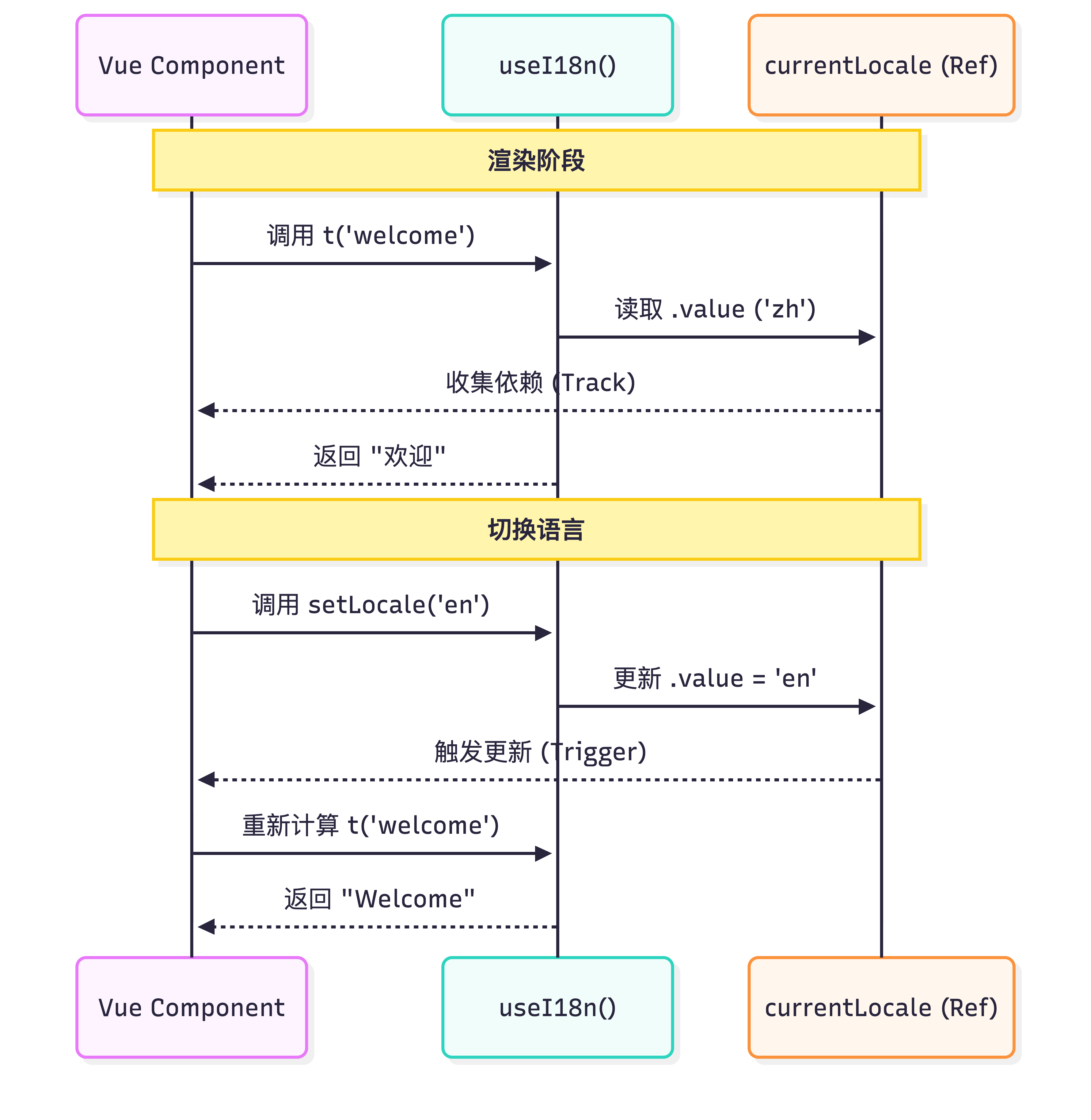 一键合并效果演示：从零散Excel到整洁Word/Excel汇总