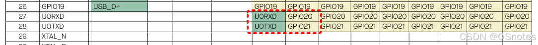 UART-ESP32-C3-GPIO.png