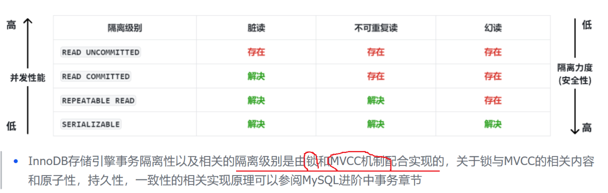MySQL从入门到精通超详细版本，看这一篇就够了！_mysql教程
