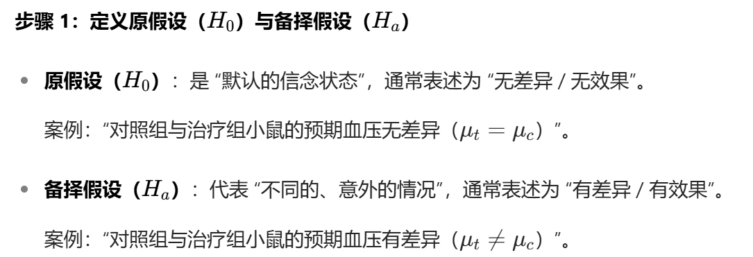 怎么使实验小鼠升血压大数据下的多重检验_https://www.jmylbn.com_新闻资讯_第1张