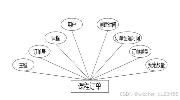 C:\Users\Administrator\Desktop\img\jianshenfanghuiyuan\课程订单.jpg