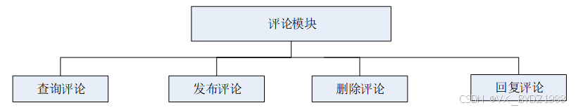 可白嫖源码-基于微信小程序点单 _点单小程序开源