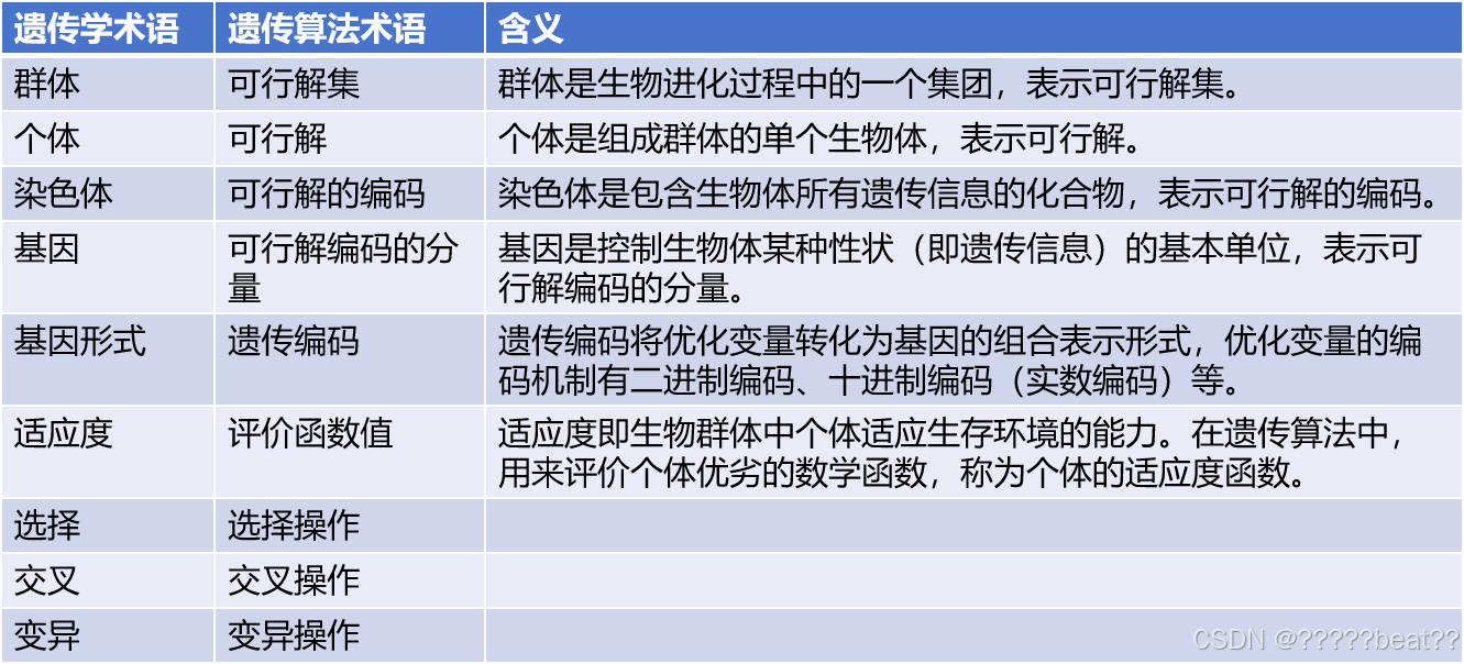 术语描述