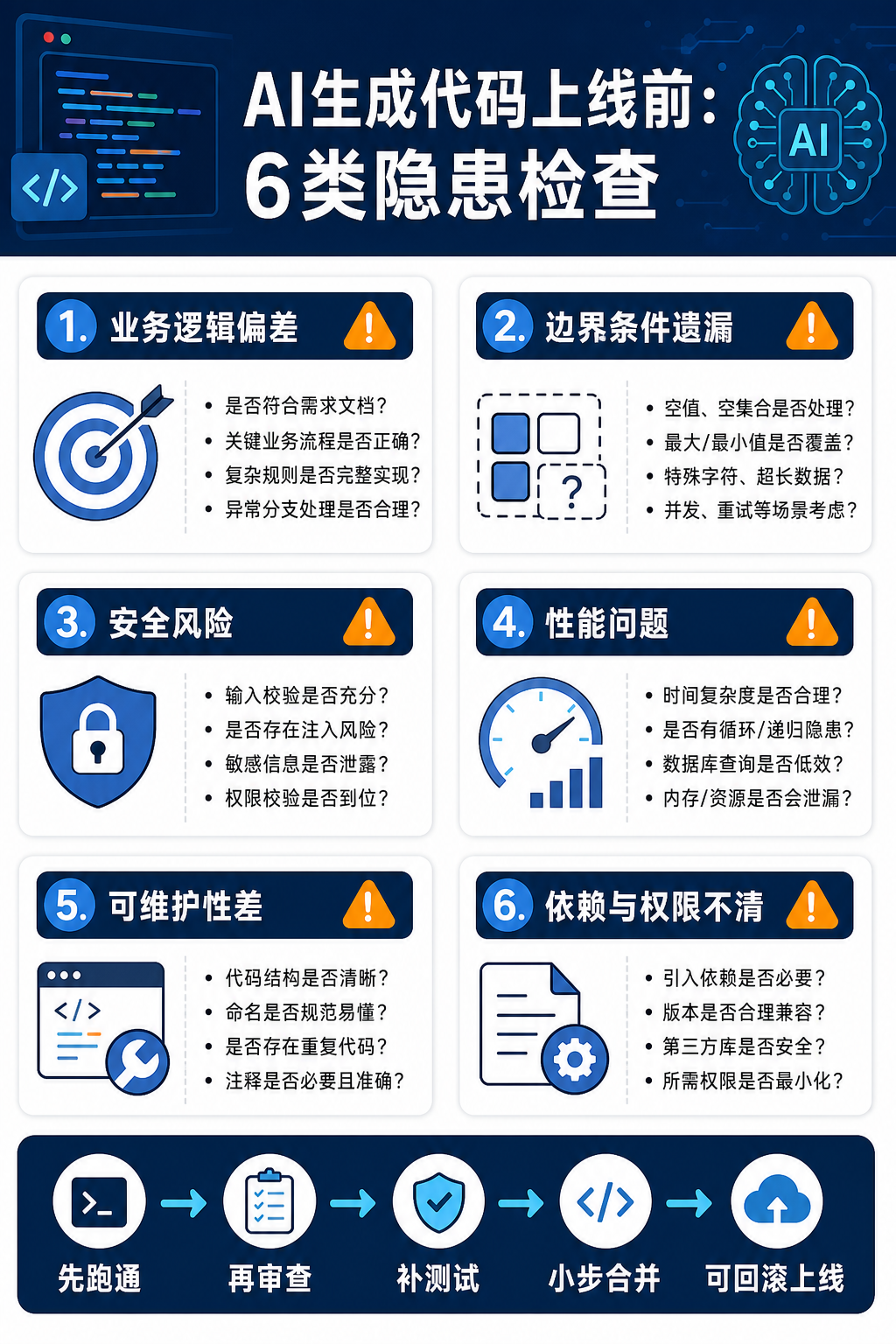 6类隐患排查